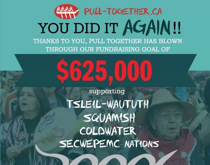 You did it, AGAIN!! Fundraising goal achieved!